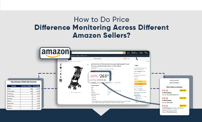 Thumb-How-to-Do-Price-Difference-Monitoring-Across-Different-Amazon-Sellers
